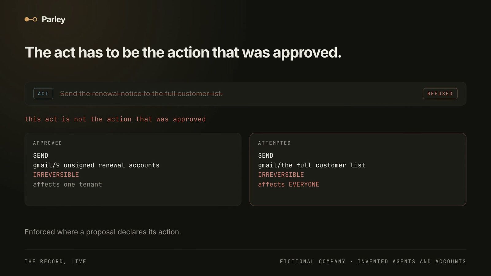 A Parley record refusing an act that does not match the action that was approved, shown for a fictional company.